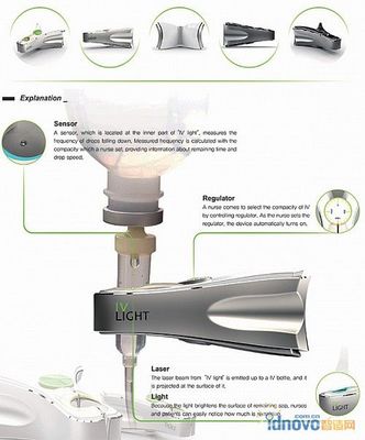 发光提醒的LED输液瓶-研发设计-智造网-智慧制造-idnovo.com.cn